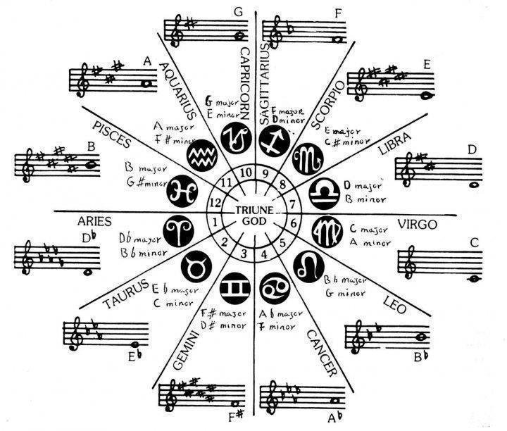 key scale